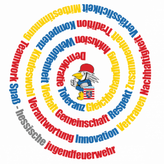 Wertespirale-Startseite